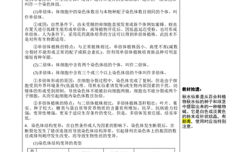 知识清单17+基因突变及其他变异（4大考点+10个易错点）-上好课2025年高考生物一轮复习知识清单_2025年新高考资料_一轮复习_上好课2025年高考生物一轮复习知识清单325572639