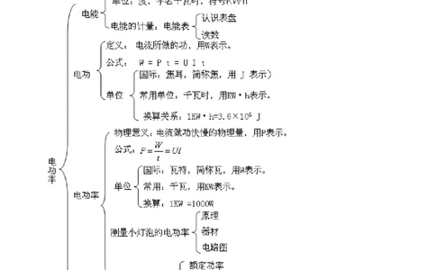 《电功率》全章复习与巩固（基础）知识讲解_初物_人教版初中物理初二三同步讲义习题练习八九年级电子资料word素材_20250116_181533_最新人教版初中物理初三全册