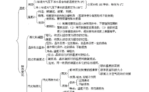 《物态变化》全章复习与巩固（提高）知识讲解_初物_1初中物理_北京四中内部教案初二物理_《物态变化》全章复习与巩固(提高)