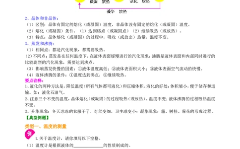 《物态变化》全章复习与巩固（提高）知识讲解_初物_1初中物理_北京四中内部教案初二物理_《物态变化》全章复习与巩固(提高)