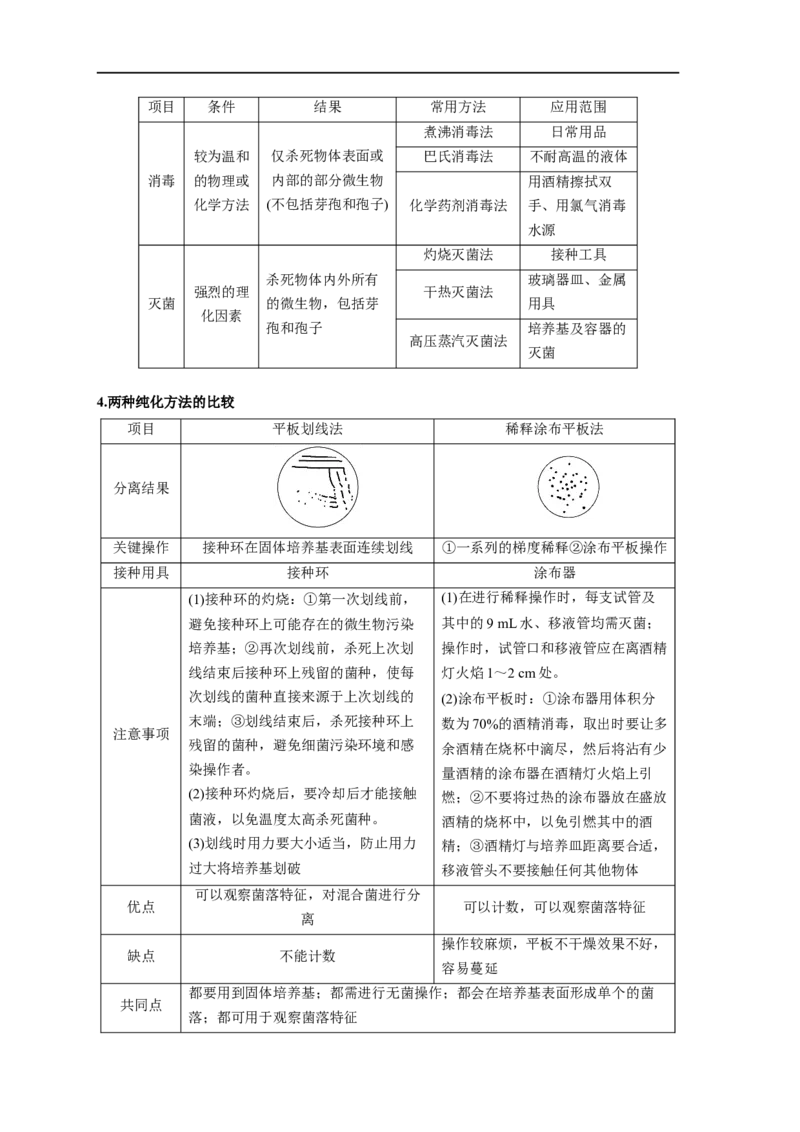 易错点26发酵工程-备战2023年高考生物考试易错题（新教材新高考）（原卷版）_新高考复习资料_2023年新高考复习资料_专项复习_备战2023年高考生物考试易错题（新教材新高考）