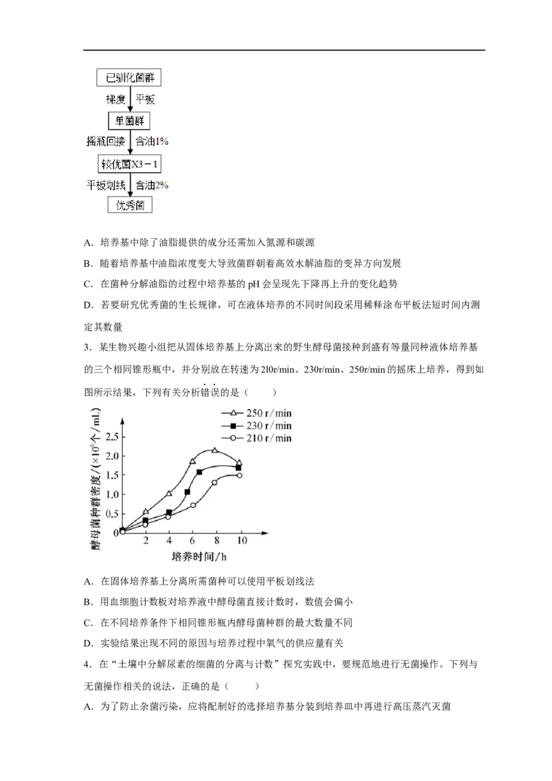 易错点26发酵工程-备战2023年高考生物考试易错题（新教材新高考）（原卷版）_新高考复习资料_2023年新高考复习资料_专项复习_备战2023年高考生物考试易错题（新教材新高考）