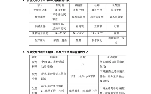 易错点26发酵工程-备战2023年高考生物考试易错题（新教材新高考）（原卷版）_新高考复习资料_2023年新高考复习资料_专项复习_备战2023年高考生物考试易错题（新教材新高考）