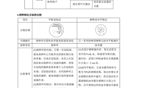 易错点26发酵工程-备战2023年高考生物考试易错题（新教材新高考）（原卷版）_新高考复习资料_2023年新高考复习资料_专项复习_备战2023年高考生物考试易错题（新教材新高考）