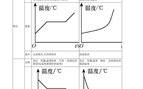 专题04熔化与凝固（第01期）-2017年中考物理考点总动员系列（解析版）_初物_1初中物理_物理：2017年中考物理考点总动员系列（全套打包60份）
