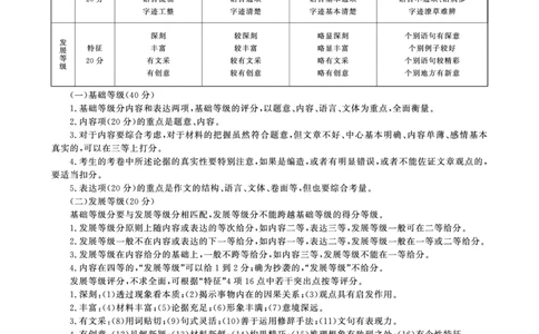 （语文PF细则）4月1-2日高三内部练_2024-2026高三（6-6月题库）_2026年04月高三试卷_260403青桐鸣大联考2026年高三4月内部练（全科）_青桐鸣大联考2026年高三4月内部练语文