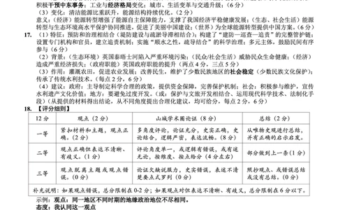 重庆八中高2026届4月强化训练（二）历史答案_2024-2026高三（6-6月题库）_2026年04月高三试卷_260424重庆八中高2026届4月强化训练（二）（全科）