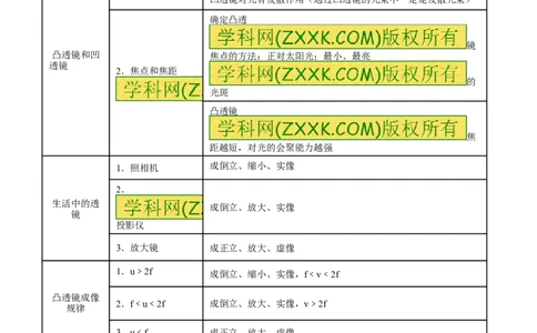 专题03透镜-2年中考1年模拟备战2017年中考物理精品系列（各省统一命题专版）（解析版）_初物_1初中物理_物理：2017年中考物理2年中考1年模拟精品系列全套打包30份