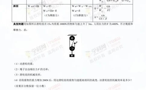 专题10.2机械效率（讲练）-2016年中考物理一轮复习讲练测课课通（原卷版）_初物_1初中物理_物理：2016年中考物理一轮复习讲练测课课通全套打包116份