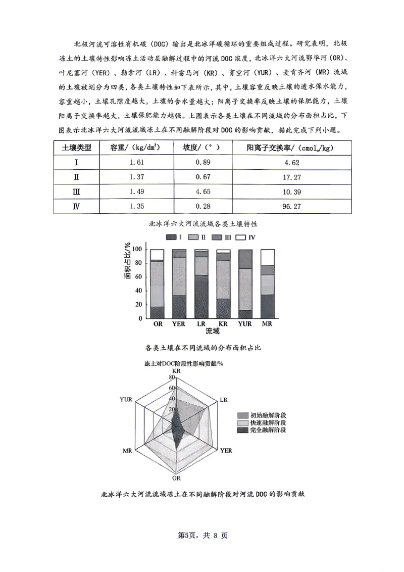 长望浏宁四区县市2026届高三四月份调研考试地理_2024-2026高三（6-6月题库）_2026年04月高三试卷_260413湖南省长望浏宁四区县市2026届高三四月份调研考试
