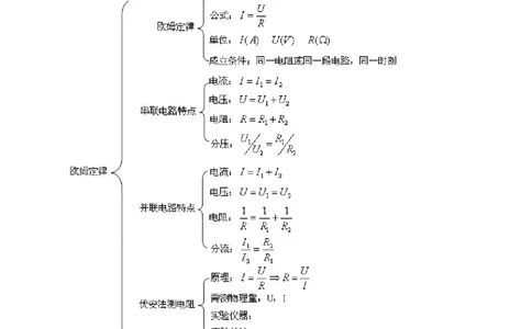《欧姆定律》全章复习与巩固（基础）知识讲解_初物_1初中物理_初三物理_《欧姆定律》全章复习与巩固(基础)
