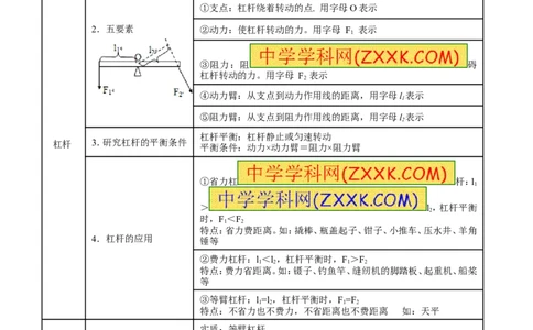 专题09简单机械及其效率-2年中考1年模拟备战2016年中考物理精品系列（各省统一命题专版）（原卷版）_初物_1初中物理_物理：2年中考1年模拟备战2016年中考物理精品系列全套打包30份