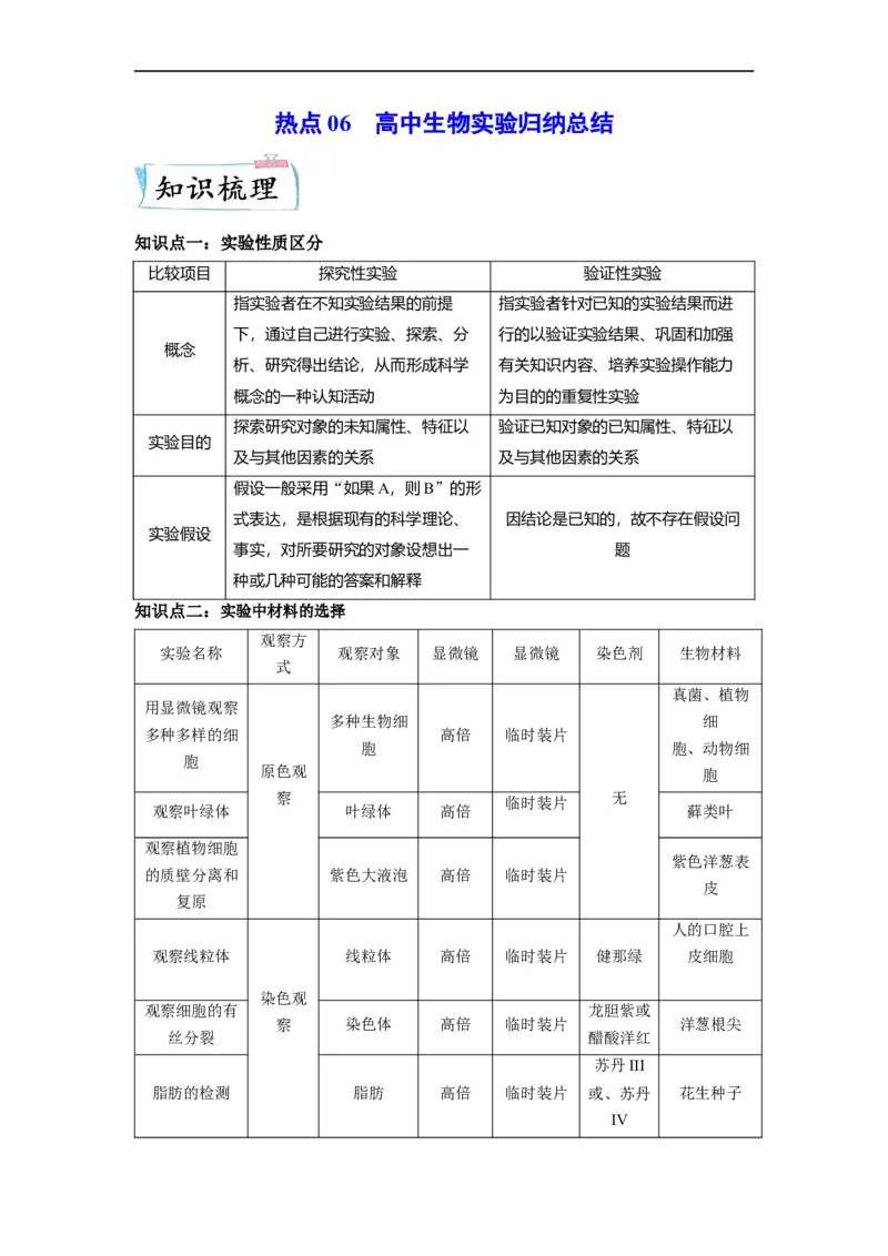 热点06高中生物实验归纳总结（解析版）_通用版（老高考）复习资料_2023年复习资料_专项复习_2023年高考生物热点&middot;重点&middot;难点专练（全国通用）