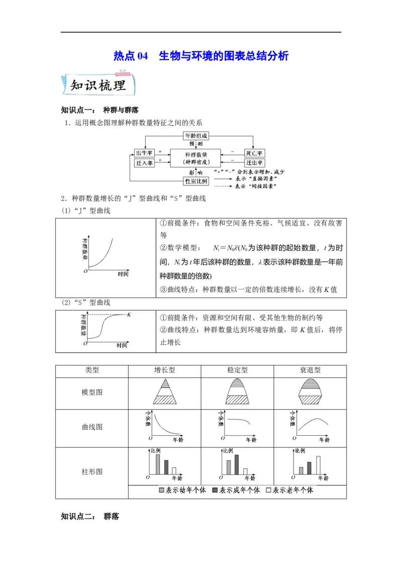 热点04生物与环境的图表总结分析（原卷版）_通用版（老高考）复习资料_2023年复习资料_专项复习_2023年高考生物热点&middot;重点&middot;难点专练（全国通用）