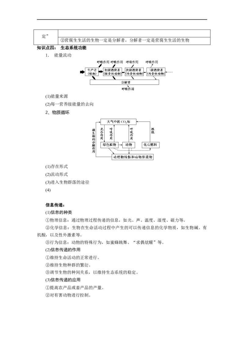 热点04生物与环境的图表总结分析（原卷版）_通用版（老高考）复习资料_2023年复习资料_专项复习_2023年高考生物热点&middot;重点&middot;难点专练（全国通用）