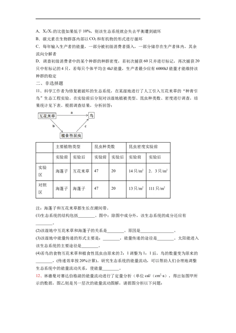 热点04生物与环境的图表总结分析（原卷版）_通用版（老高考）复习资料_2023年复习资料_专项复习_2023年高考生物热点&middot;重点&middot;难点专练（全国通用）