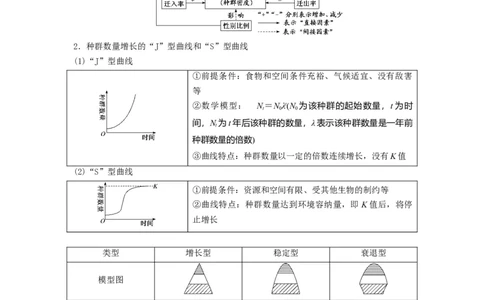 热点04生物与环境的图表总结分析（原卷版）_通用版（老高考）复习资料_2023年复习资料_专项复习_2023年高考生物热点&middot;重点&middot;难点专练（全国通用）