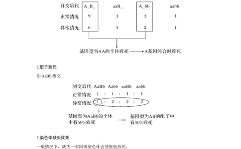 热点微练17　比较法推断遗传致死原因_新高考复习资料_2023年新高考复习资料_一轮复习_2023年新高考大一轮复习讲义_2023年高考生物一轮复习讲义（新人教新高考）_赠补充习题