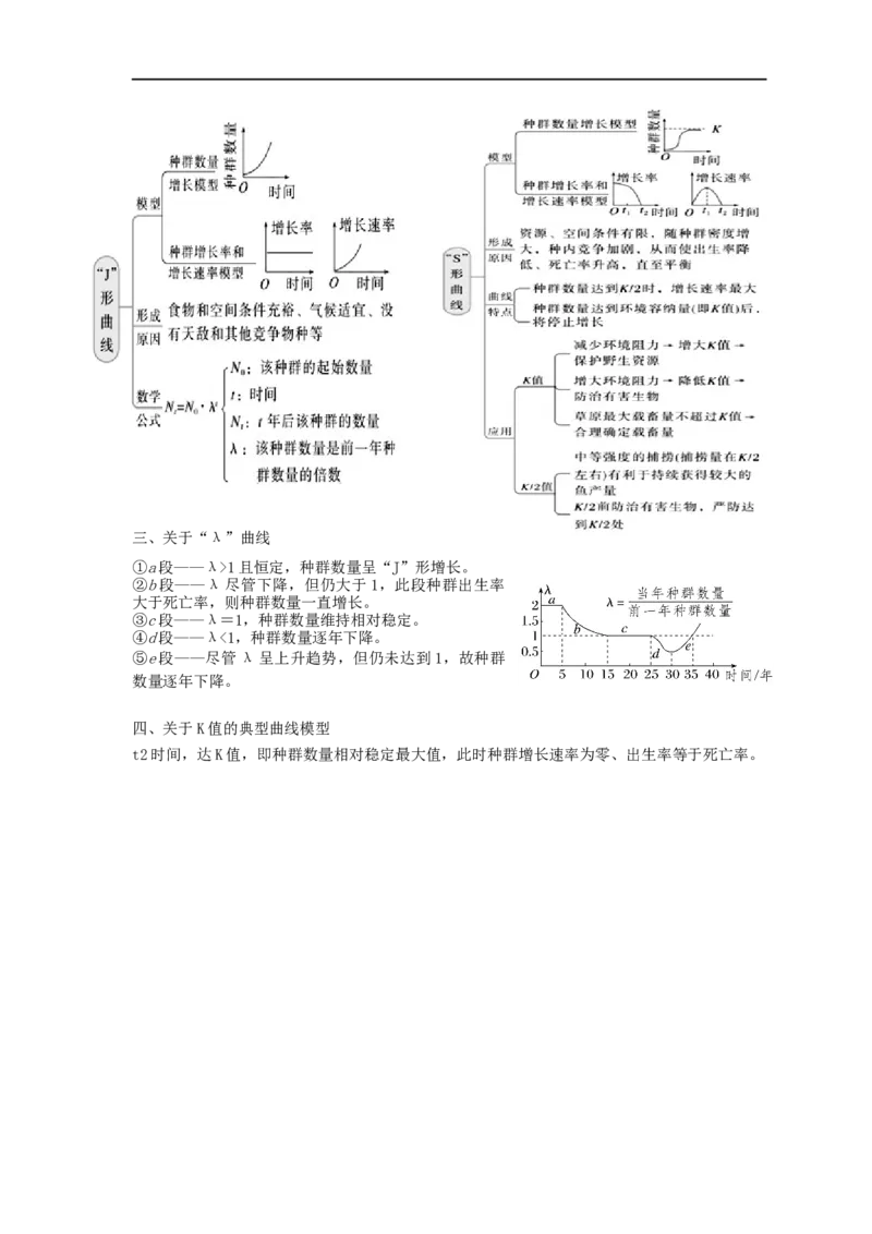 易错点25种群和群落（解析版）_通用版（老高考）复习资料_2023年复习资料_专项复习_备战2023年高考生物考试易错题（全国通用）_易错点25种群与群落