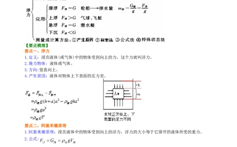 《浮力》全章复习与巩固（基础）知识讲解_初物_人教版初中物理初二三同步讲义习题练习八九年级电子资料word素材_20250116_181533_最新人教版初中物理初二下册