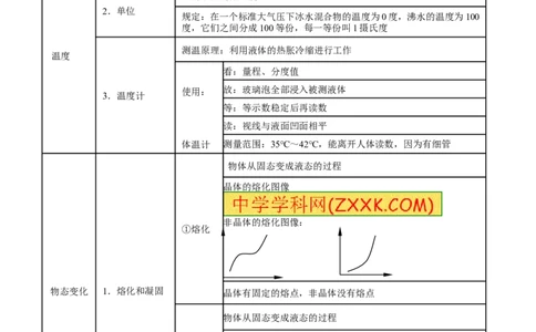 专题10温度物态变化-2年中考1年模拟备战2017年中考物理精品系列（各省统一命题专版）（原卷版）_初物_1初中物理_物理：2017年中考物理2年中考1年模拟精品系列全套打包30份