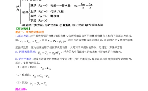 《浮力》全章复习与巩固（提高）知识讲解_初物_1初中物理_4初二物理人教版知识导学