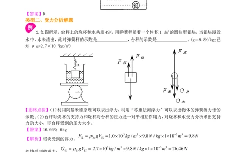 《浮力》全章复习与巩固（提高）知识讲解_初物_1初中物理_4初二物理人教版知识导学