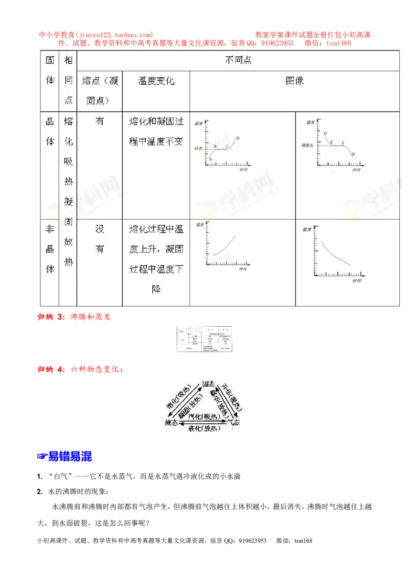 专题10温度物态变化-2年中考1年模拟备战2016年中考物理精品系列（各省统一命题专版）（解析版）_初物_1初中物理_物理：2年中考1年模拟备战2016年中考物理精品系列全套打包30份