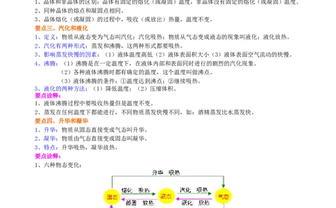 《物态变化》全章复习与巩固(基础)知识讲解_初物_1初中物理_北京四中内部教案初二物理_《物态变化》全章复习与巩固(基础)
