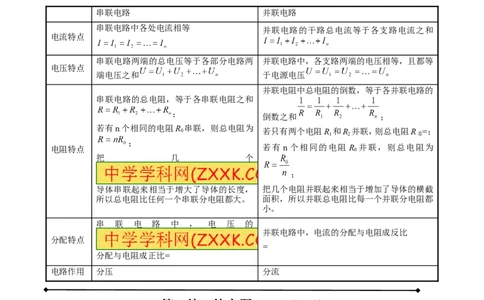 专题10动态电路分析（讲）-备战2016年中考物理二轮讲练测（解析版）_初物_1初中物理_物理：备战2016年中考物理二轮复习讲练测132份