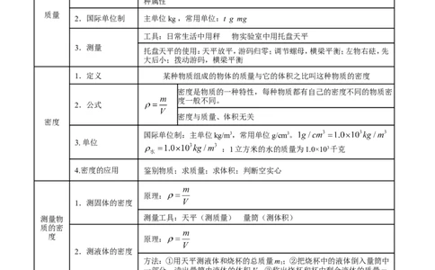 专题06质量和密度-2年中考1年模拟备战2017年中考物理精品系列（各省统一命题专版）（解析版）_初物_1初中物理_物理：2017年中考物理2年中考1年模拟精品系列全套打包30份
