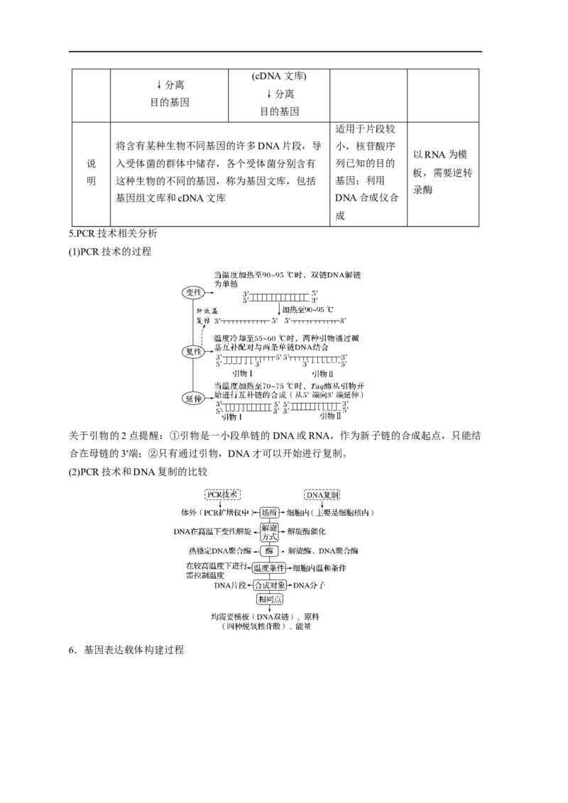 易错点28基因工程-备战2023年高考生物考试易错题（新教材新高考）（原卷版）_新高考复习资料_2023年新高考复习资料_专项复习_备战2023年高考生物考试易错题（新教材新高考）