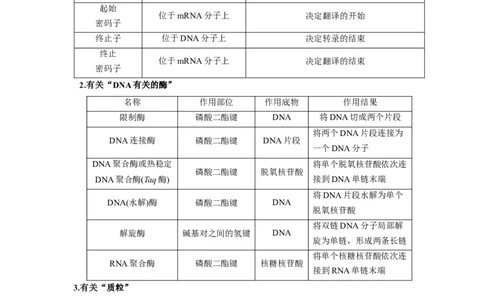 易错点28基因工程-备战2023年高考生物考试易错题（新教材新高考）（原卷版）_新高考复习资料_2023年新高考复习资料_专项复习_备战2023年高考生物考试易错题（新教材新高考）