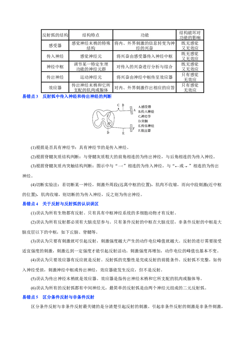 知识清单20+神经调节的结构基础与基本方式（2大考点+5个易错点）-上好课2025年高考生物一轮复习知识清单_2025年新高考资料_一轮复习