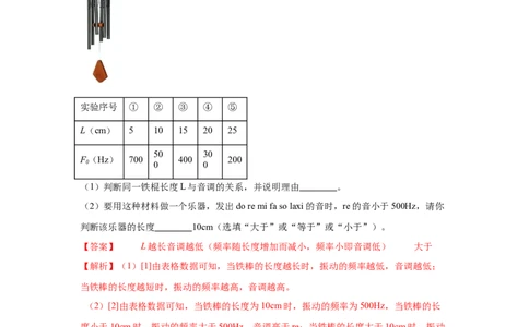 专题01声现象（解析版）_初物_八年级上下册+九年级全一册物理_八年级物理上册_全套教学资源_课件教案2_中考真题_3.2024年全国中考真题分类汇编_物理2024年中考分类汇编（二）