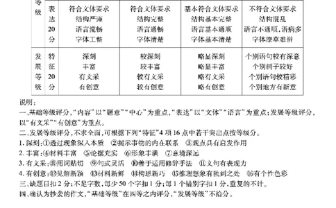 重庆市南开中学高2026届高三第六次质量检测语文答案_2024-2026高三（6-6月题库）_2026年03月高三试卷_260312重庆市南开中学高2026届高三第六次质量检测（全科）