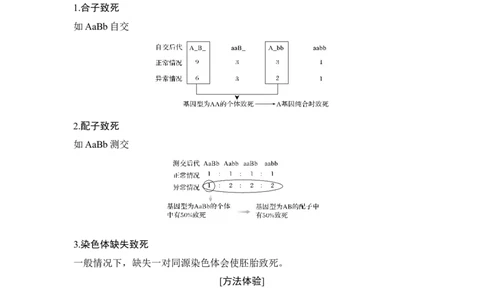 热点微练17比较法推断遗传致死原因_通用版（老高考）复习资料_2023年复习资料_一轮复习_2023年高考生物一轮复习讲义+课件（全国版）_2023年高考生物一轮复习讲义（全国版）