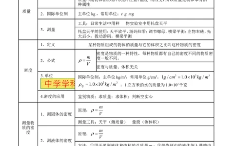 专题06质量和密度-2年中考1年模拟备战2016年中考物理精品系列（各省统一命题专版）（解析版）_初物_1初中物理_物理：2年中考1年模拟备战2016年中考物理精品系列全套打包30份
