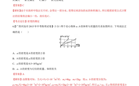 专题06质量和密度-2年中考1年模拟备战2016年中考物理精品系列（各省统一命题专版）（解析版）_初物_1初中物理_物理：2年中考1年模拟备战2016年中考物理精品系列全套打包30份