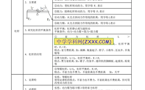 专题09简单机械及其效率-2年中考1年模拟备战2017年中考物理精品系列（各省统一命题专版）（解析版）_初物_1初中物理_物理：2017年中考物理2年中考1年模拟精品系列全套打包30份