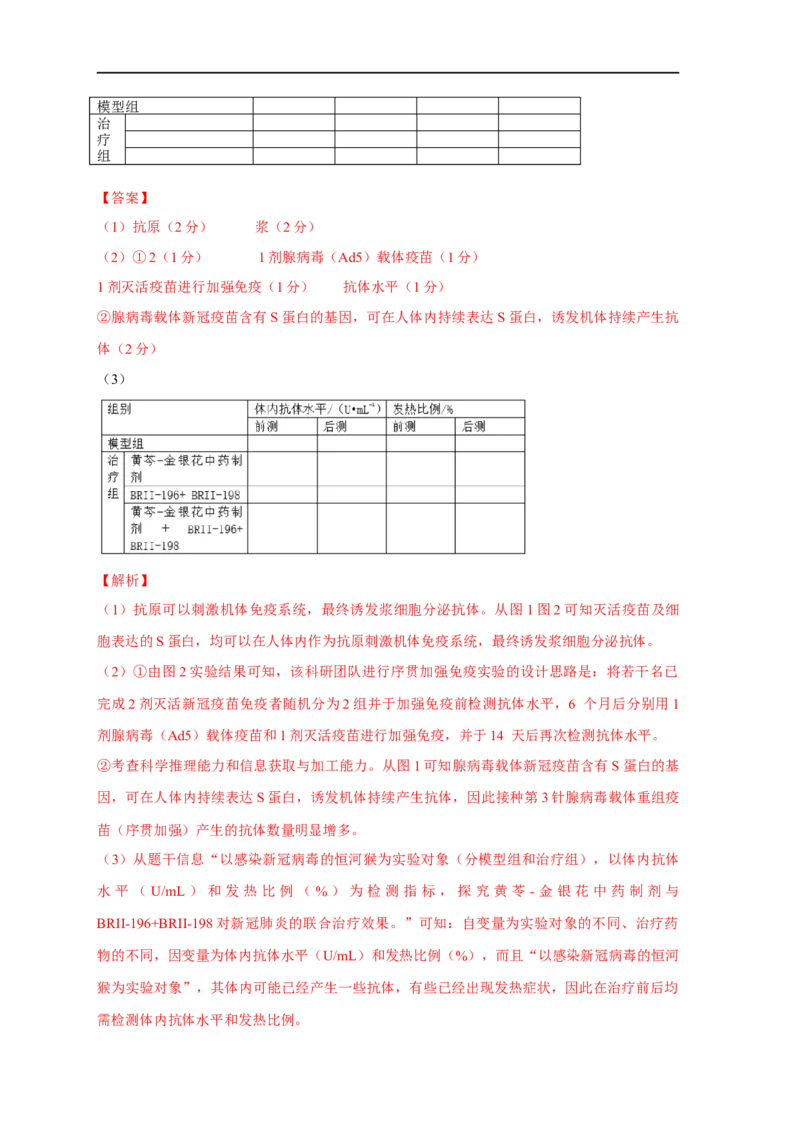 易错点23免疫调节与新冠病毒（解析版）_通用版（老高考）复习资料_2023年复习资料_专项复习_备战2023年高考生物考试易错题（全国通用）_易错点23免疫与新冠病毒