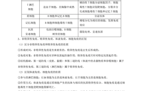易错点23免疫调节与新冠病毒（解析版）_通用版（老高考）复习资料_2023年复习资料_专项复习_备战2023年高考生物考试易错题（全国通用）_易错点23免疫与新冠病毒