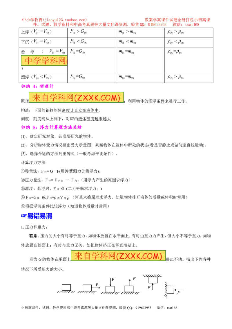 专题07压强和浮力-2年中考1年模拟备战2017年中考物理精品系列（各省统一命题专版）（原卷版）_初物_1初中物理_物理：2017年中考物理2年中考1年模拟精品系列全套打包30份