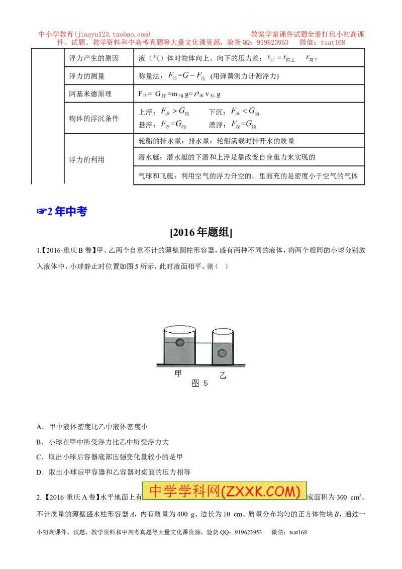 专题07压强和浮力-2年中考1年模拟备战2017年中考物理精品系列（各省统一命题专版）（原卷版）_初物_1初中物理_物理：2017年中考物理2年中考1年模拟精品系列全套打包30份