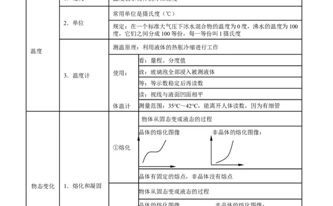 专题10温度物态变化-2年中考1年模拟备战2017年中考物理精品系列（各省统一命题专版）（解析版）_初物_1初中物理_物理：2017年中考物理2年中考1年模拟精品系列全套打包30份