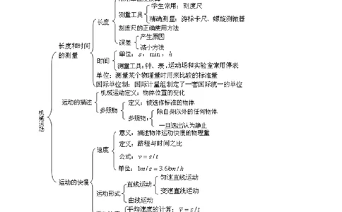 《机械运动》全章复习与巩固知识讲解（基础）_初物_1初中物理_4初二物理人教版知识导学