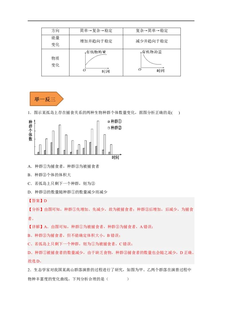 易错点24种群与群落-备战2023年高考生物考试易错题（新教材新高考）（解析版）_新高考复习资料_2023年新高考复习资料_专项复习_备战2023年高考生物考试易错题（新教材新高考）