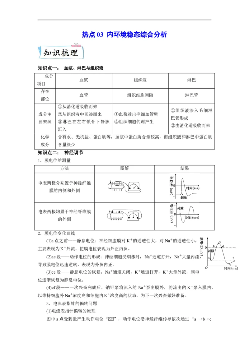热点03内环境稳态综合分析（原卷版）_通用版（老高考）复习资料_2023年复习资料_专项复习_2023年高考生物热点&middot;重点&middot;难点专练（全国通用）