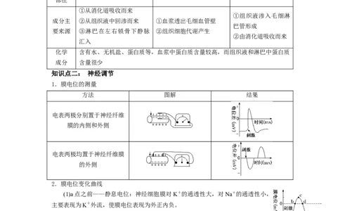 热点03内环境稳态综合分析（原卷版）_通用版（老高考）复习资料_2023年复习资料_专项复习_2023年高考生物热点&middot;重点&middot;难点专练（全国通用）