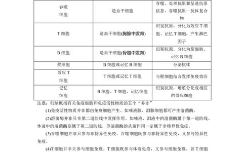 热点03内环境稳态综合分析（原卷版）_通用版（老高考）复习资料_2023年复习资料_专项复习_2023年高考生物热点&middot;重点&middot;难点专练（全国通用）